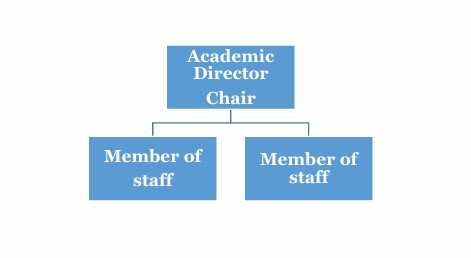 Disciplinary Committee (DC)